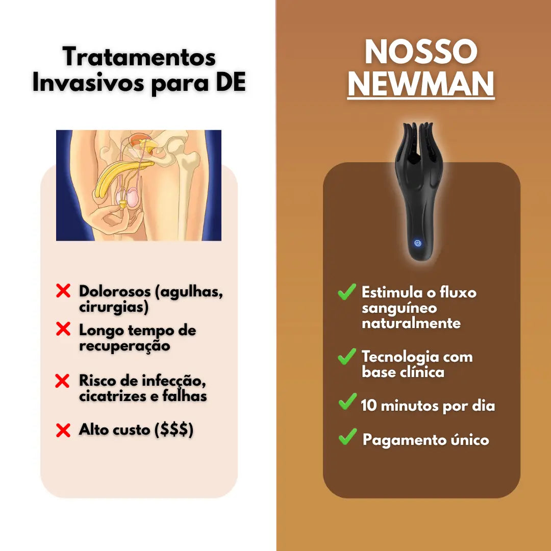 NewMan Terapia por Ondas Pro